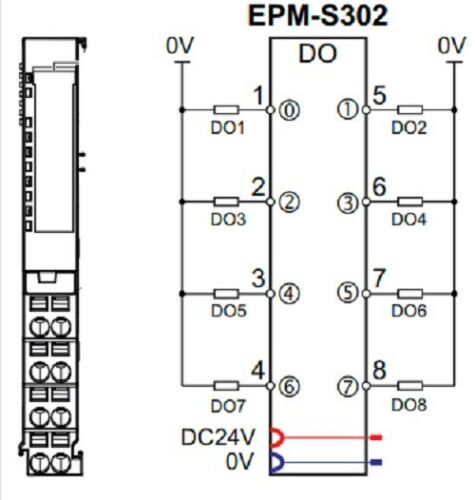 Lenze EPM-S302.2A
